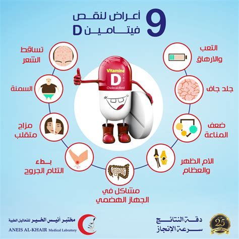 أعراض نقص فيتامين د في الجلد