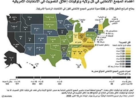 كم مساحة مجمع الافنيوز في الكويت