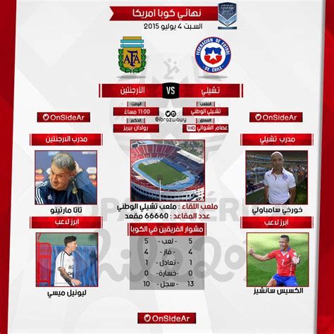 موعد نهائي كوبا أمريكا 2025 والقنوات الناقلة