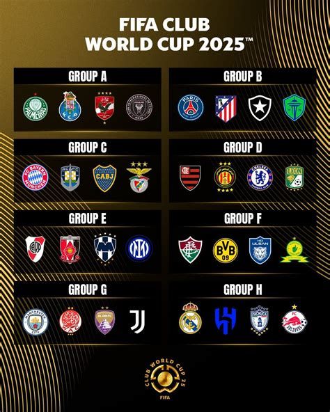 ترتيب مجموعات كأس العالم 2025