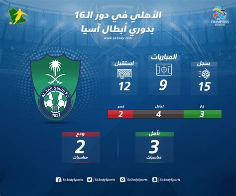 كم عدد بطولات الأهلي السعودي