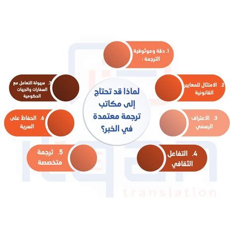 أهمية وصف العلامة التجارية المعتمدة