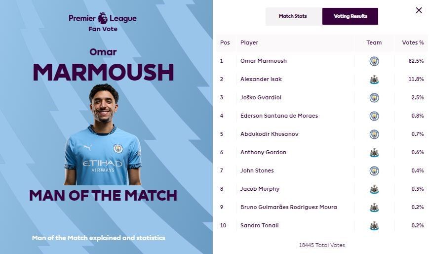 عمر مرموش انطلق.. قدّم أوراق اعتماده بهاتريك وحصد جائزة أفضل لاعب أمام نيوكاسل وسجل رقما تاريخيا