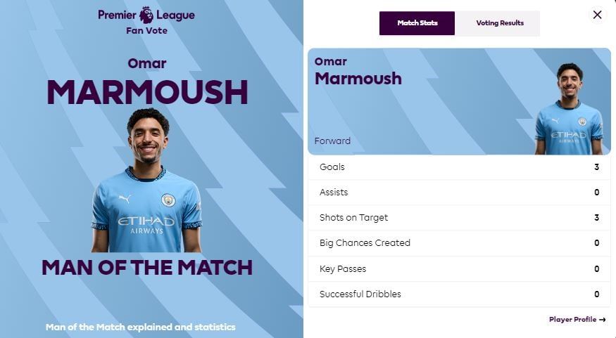 عمر مرموش انطلق.. قدّم أوراق اعتماده بهاتريك وحصد جائزة أفضل لاعب أمام نيوكاسل وسجل رقما تاريخيا