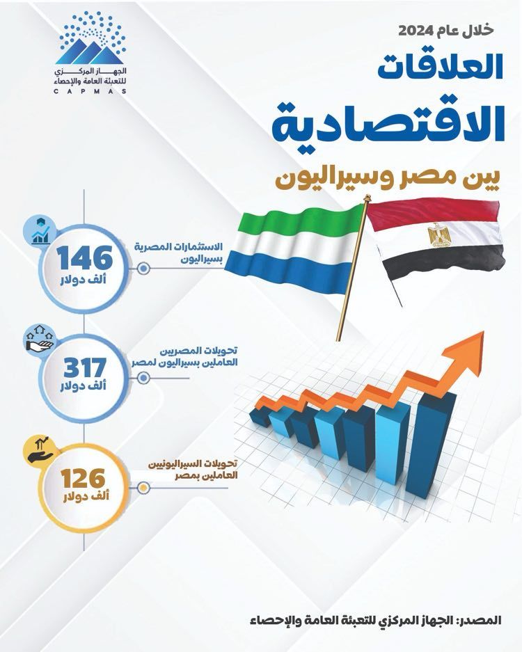 الإحصاء: 37.6 مليون دولار قيمة التبادل التجاري بين مصر…