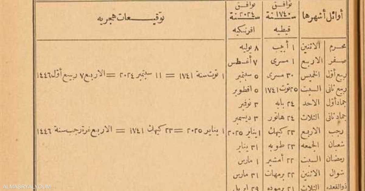 العالم اليوم - "التوفيقات الإلهامية".. كتاب مصري قديم يحدد العيد في 2025
