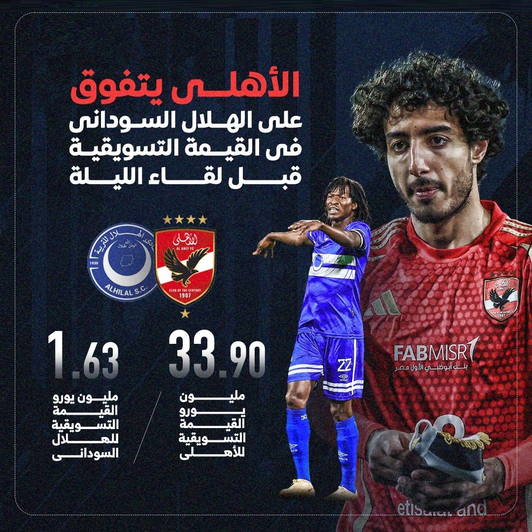الأهلي ضد الهلال السوداني.. الأحمر يتفوق في القيمة التسويقية (إنفوجراف)