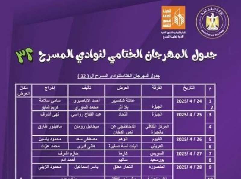 24 أبريل.. قصور الثقافة تطلق المهرجان الختامي لنوادي المسرح في دورته الثانية...