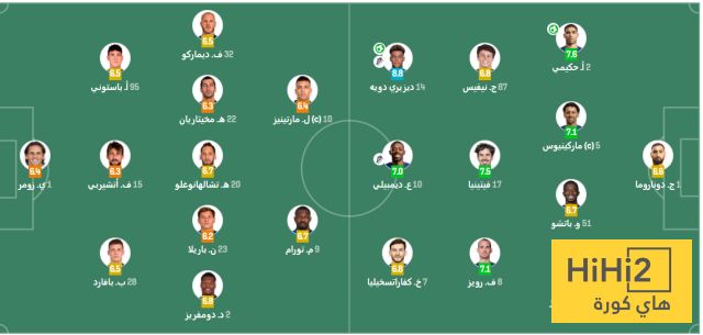 تقييم لاعبي باريس و الإنتر في الشوط الأول