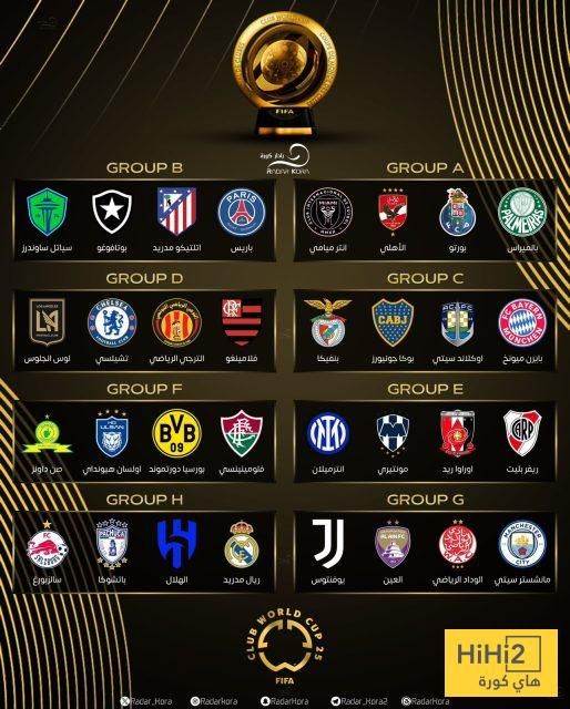 صورة :أهم المجموعات في كأس العالم للأندية … ستشاهد من في هذا الصيف …؟!
