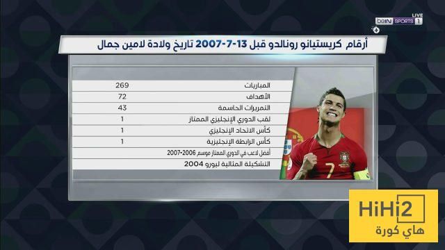أرقام كريستيانو رونالدو قبل ولادة لامين يامال