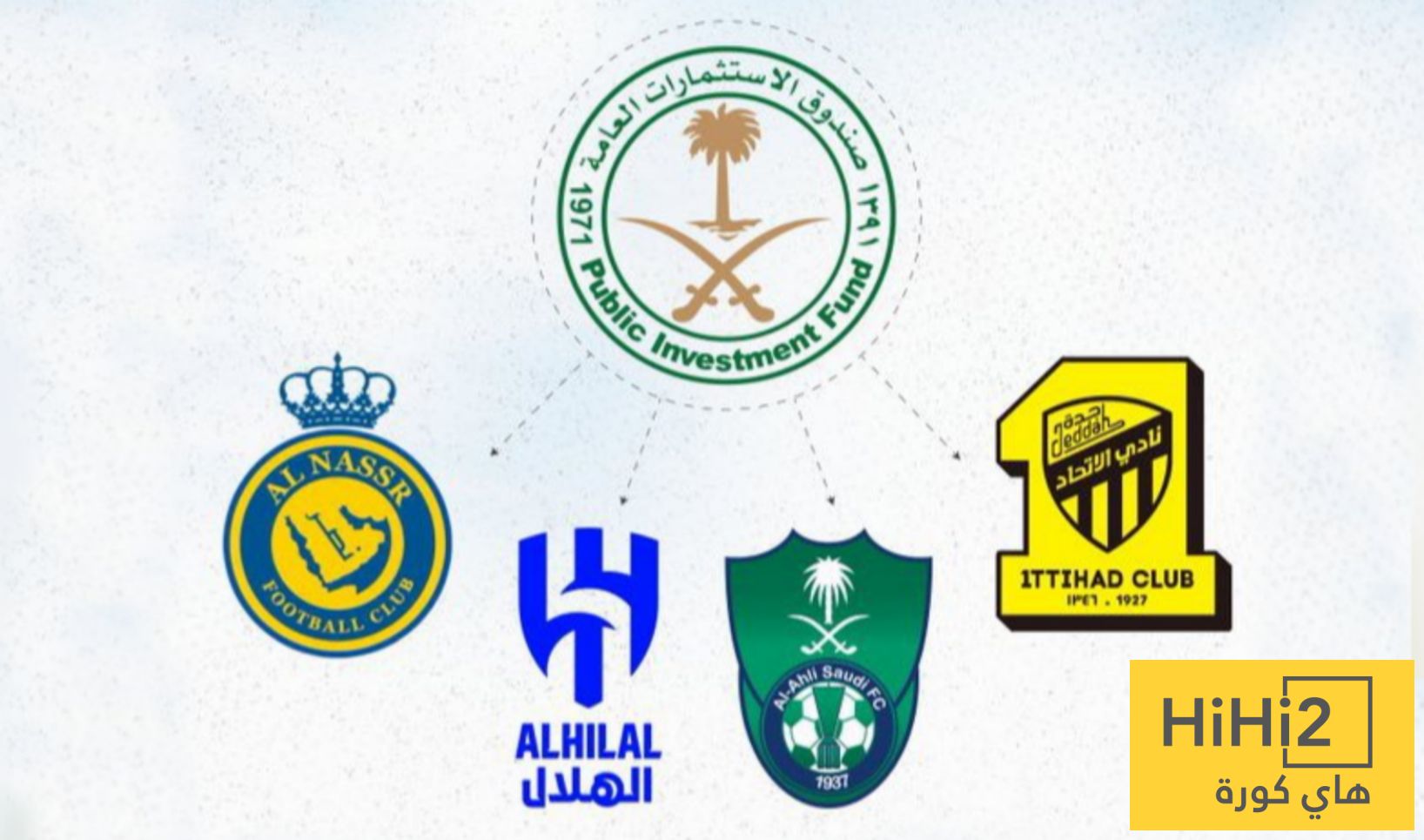 عاجل: توضيح بشأن ملكية الأربعة الكبار في دوري روشن