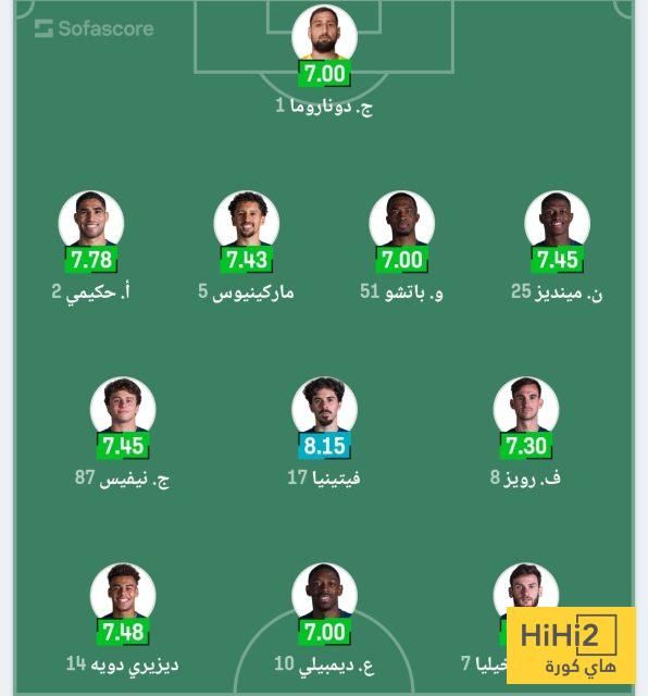 عاجل: تشكيلة باريس سان جيرمان المتوقعة لمواجهة بايرن ميونخ