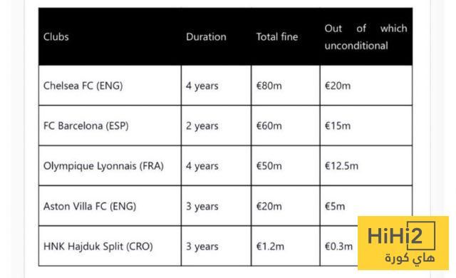 عاجل: صورة : عاجل ورسميًا إعلان العقوبات المالية على برشلونة وتشيلسي من الاتحاد الأوروبي