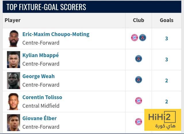 عاجل: الهدافين التاريخيين لمواجهة بايرن ميونخ وباريس سان جيرمان