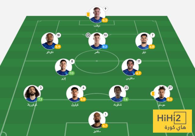 عاجل: تقييم لاعبو تشيلسي في الشوط الأول ضد بالميراس