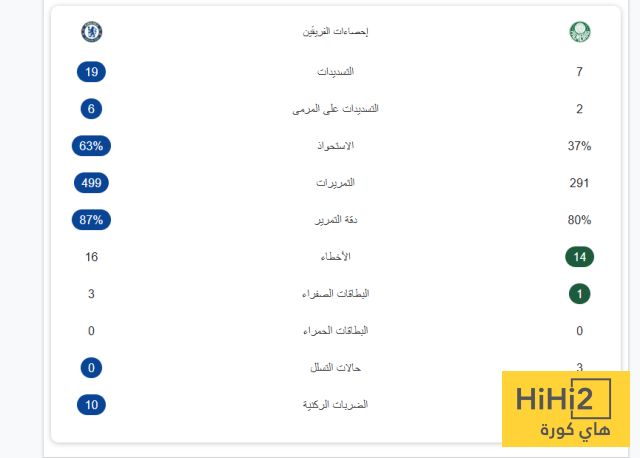 عاجل: إحصائيات مباراة تشيلسي وبالميراس في كأس العالم للأندية