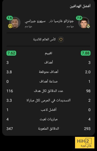 عاجل: مقارنة بين هدافي بروسيا و ريال مدريد في كأس العالم للأندية