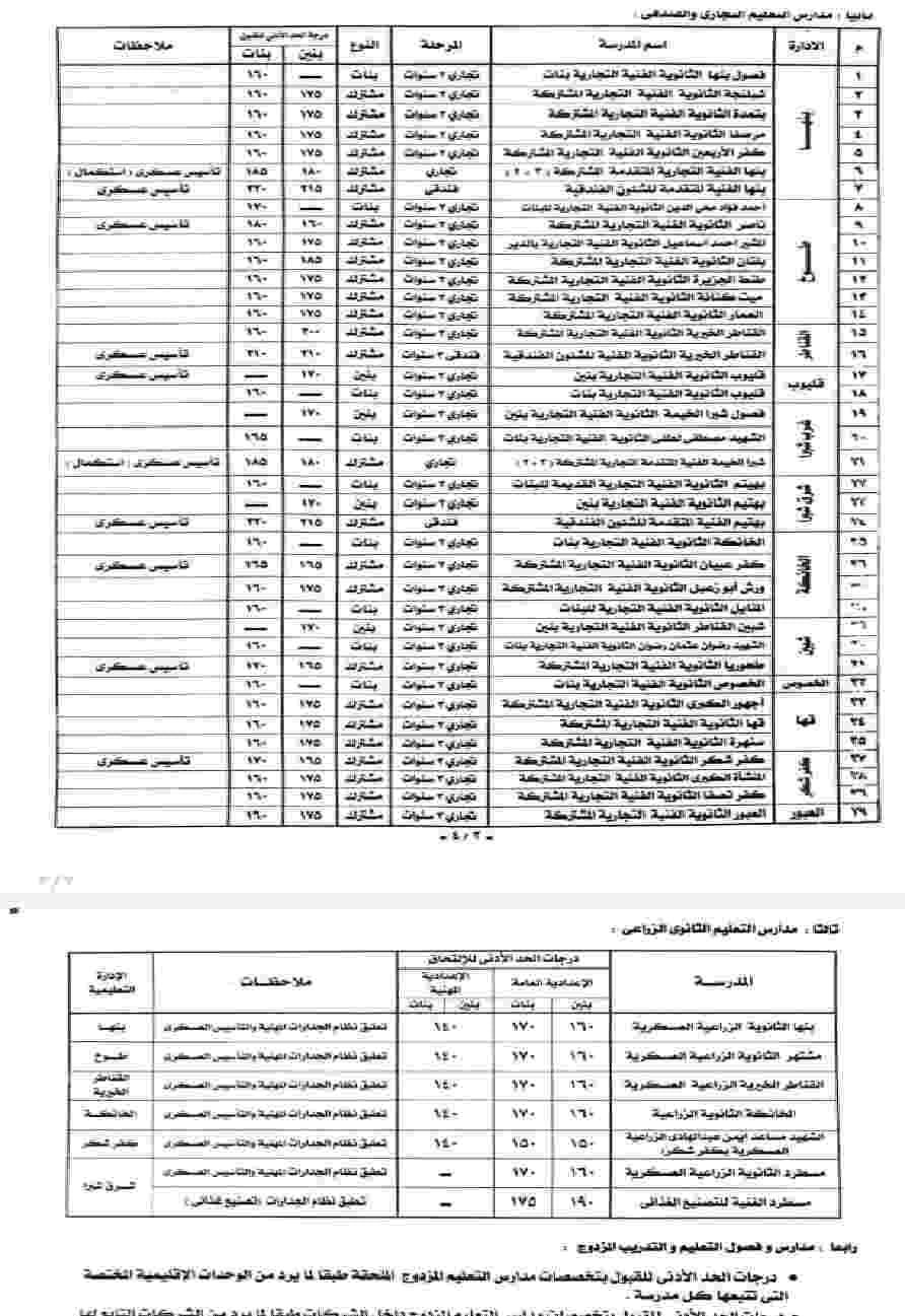عاجل: محافظ القليوبية يعتمد تنسيق الدبلومات الفنية 2025-2026