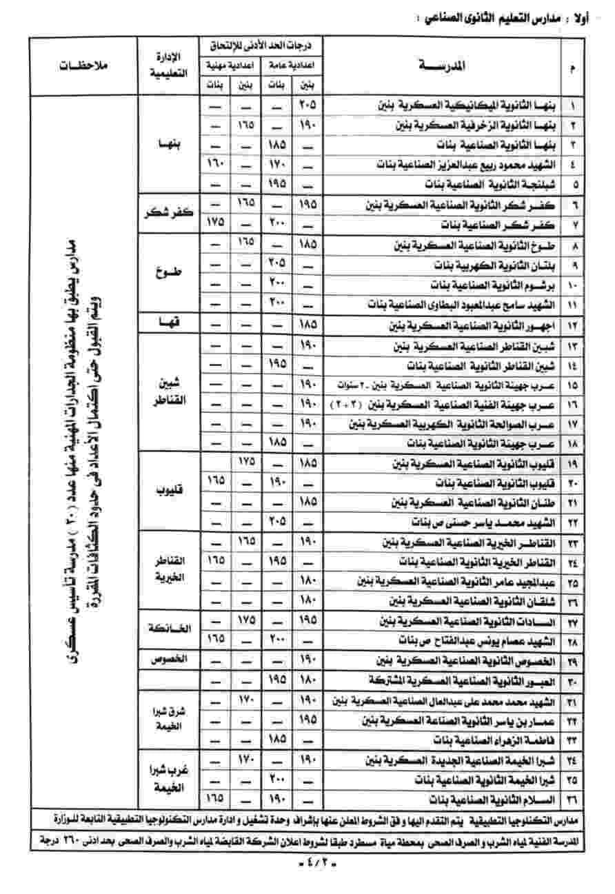 عاجل: محافظ القليوبية يعتمد تنسيق الدبلومات الفنية 2025-2026