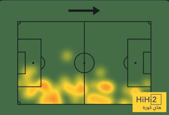 عاجل: ماذا قدم أرنولد في مباراة دورتموند؟