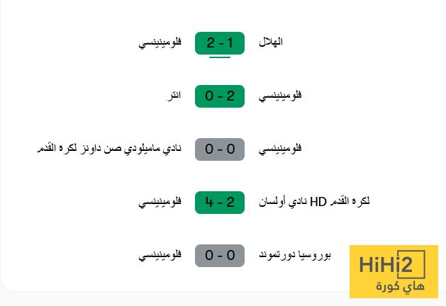 عاجل: نتائج جيدة لفلومينينسي قبل ملاقاة تشيلسي