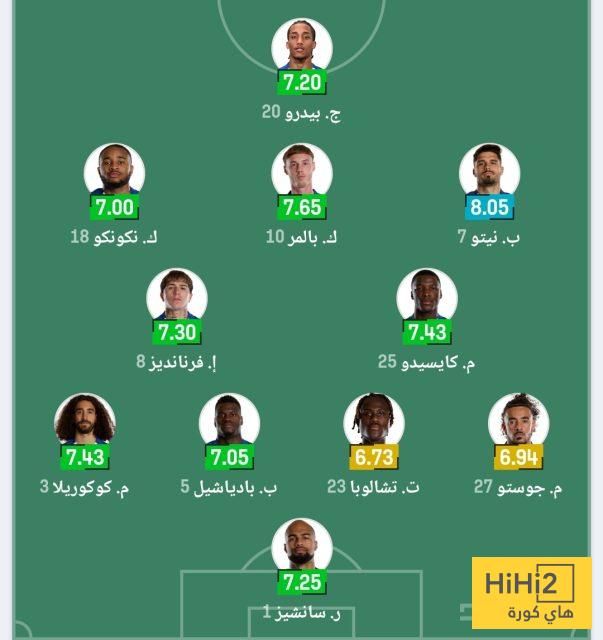 عاجل: تشكيلة تشيلسي المتوقعة أمام فلومينينسي في مونديال الأندية