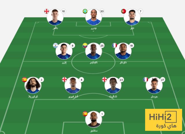 عاجل: تشكيلة تشيلسي المتوقعة ضد فلومينينسي