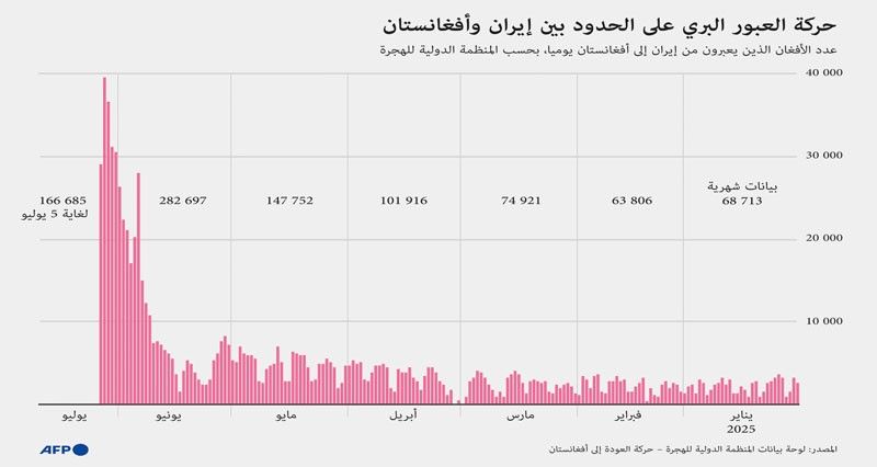 محكمة تلزم الحكومة الألمانية بإصدار تأشيرات لأفغان