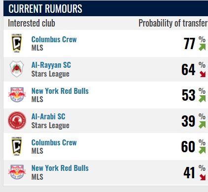 4 أندية ترغب في التعاقد مع وسام أبو على من الأهلى