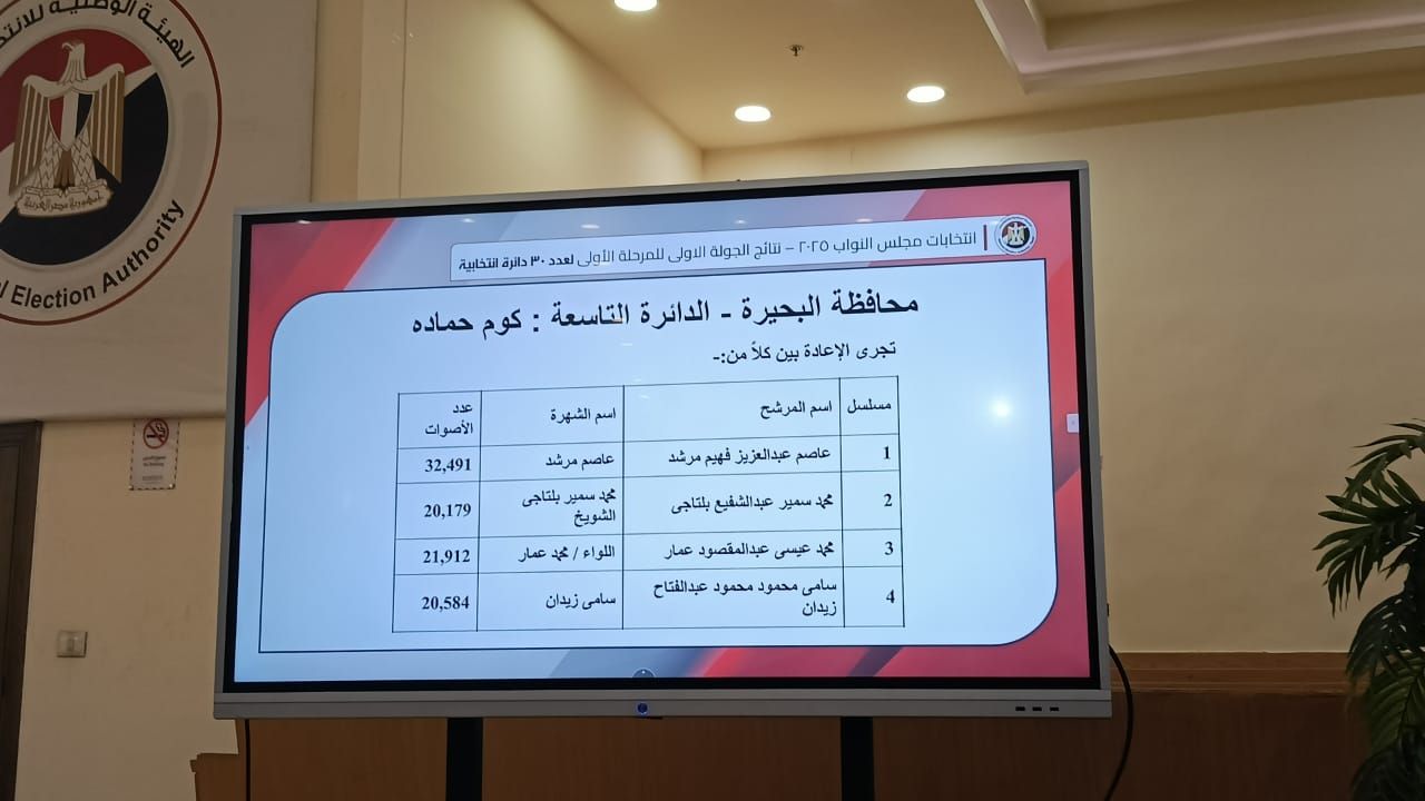 نتائج البحيرة نتائج البحيرة