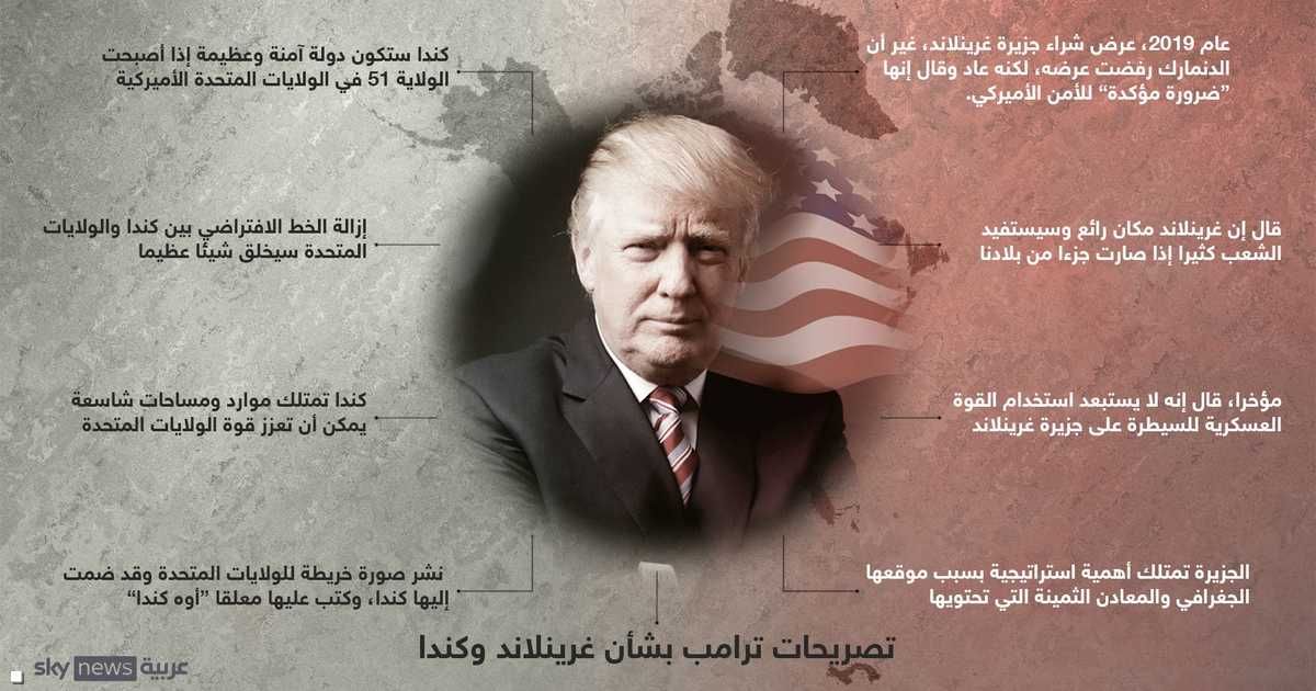 العالم اليوم - رئيس وزراء غرينلاند "حزين" بعد تصريحات ترامب حول الجزيرة