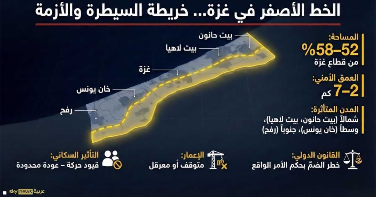 العالم اليوم - كل ما تريد معرفته عن أزمة الخط الأصفر في غزة