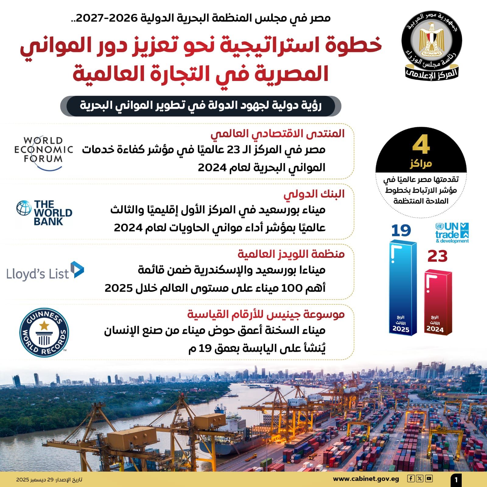 مجلس الوزراء: مصر تفوز بعضوية مجلس المنظمة البحرية الدولية 2026/2027