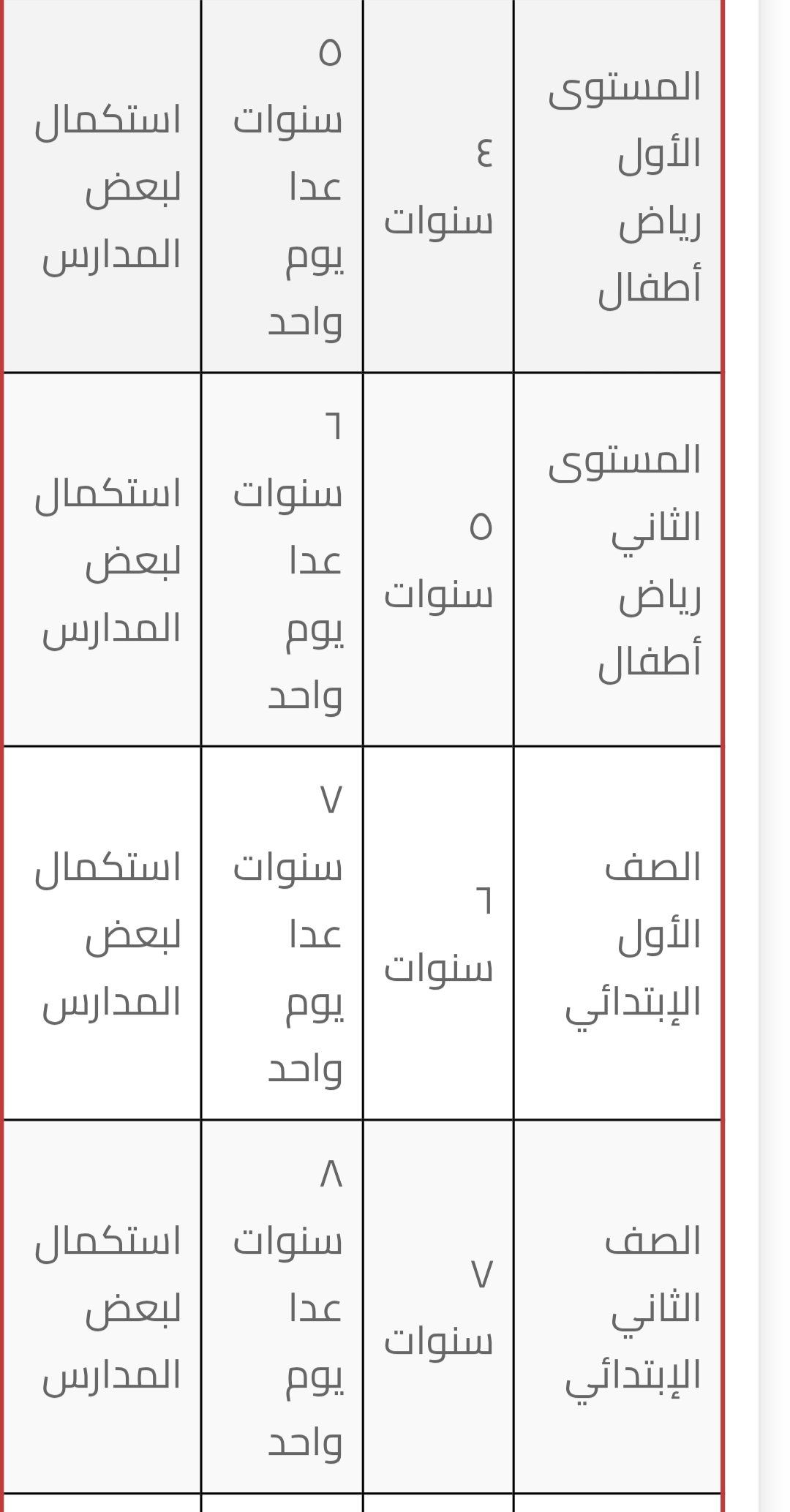 سن القبول بالمدارس المصرية اليابانية للعام الدراسى الجديد 2027