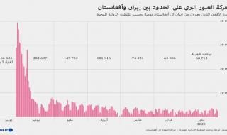 محكمة تلزم الحكومة الألمانية بإصدار تأشيرات لأفغان